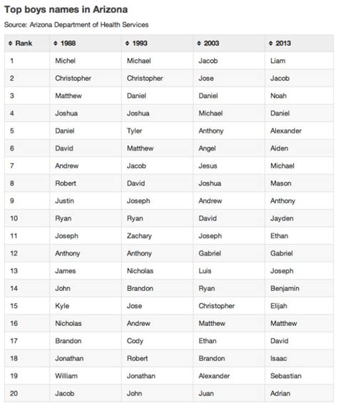 celebrities beginning with r